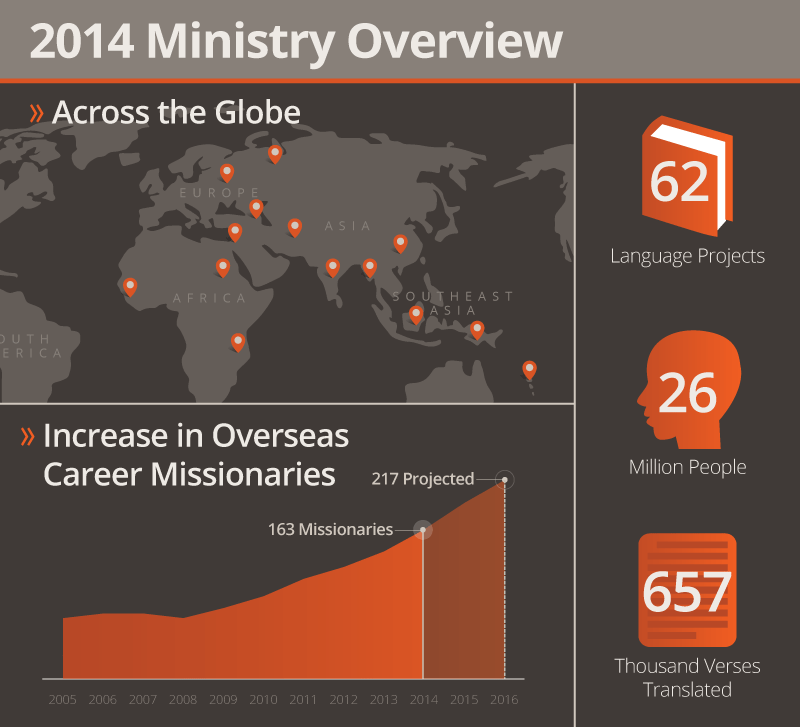 2014 Ministry Overview