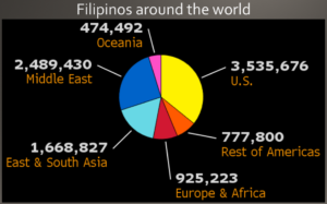 pinoys-around-the-earth